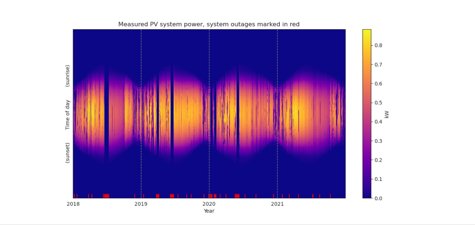 Researchers release solar power data software to increase clean energy generation